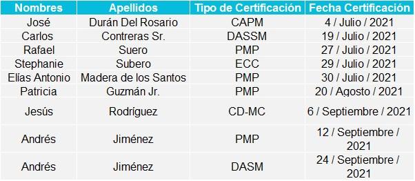 Listado_Certificados_Julio_-_Septiembre_2021_V2.jpg