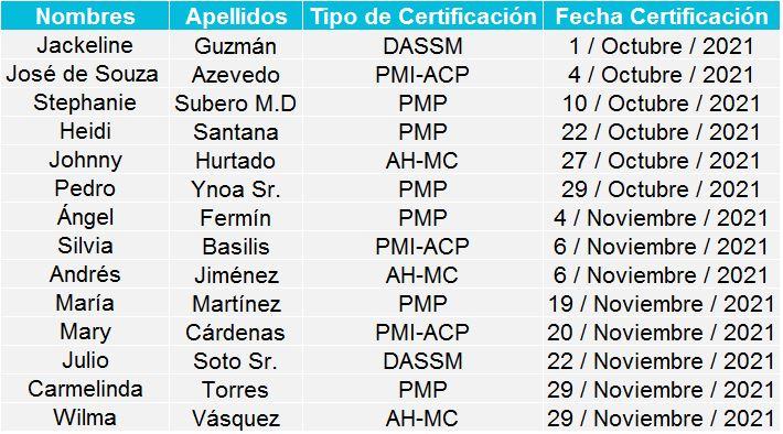 Listado_Certificados_Octubre_-_Noviembre_2021.jpg